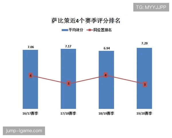 罗德里戈传射分布与战术权重变化解析