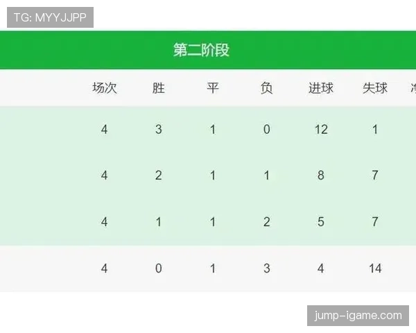 2026世界杯规则下积分怎么排名 2026世界杯规则下积分怎么排名